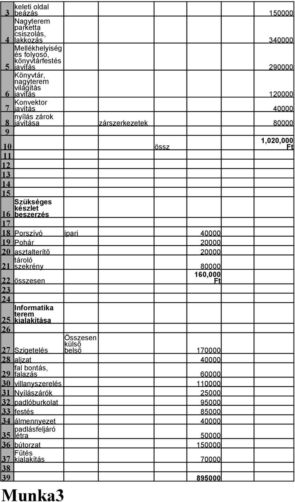 asztalterítő 20000 21 tároló szekrény 80000 22 összesen 23 24 Informatika terem 25 kialakítása 26 160,000 Ft Összesen külső 27 Szigetelés belső 170000 28 aljzat 40000 fal bontás, falazás