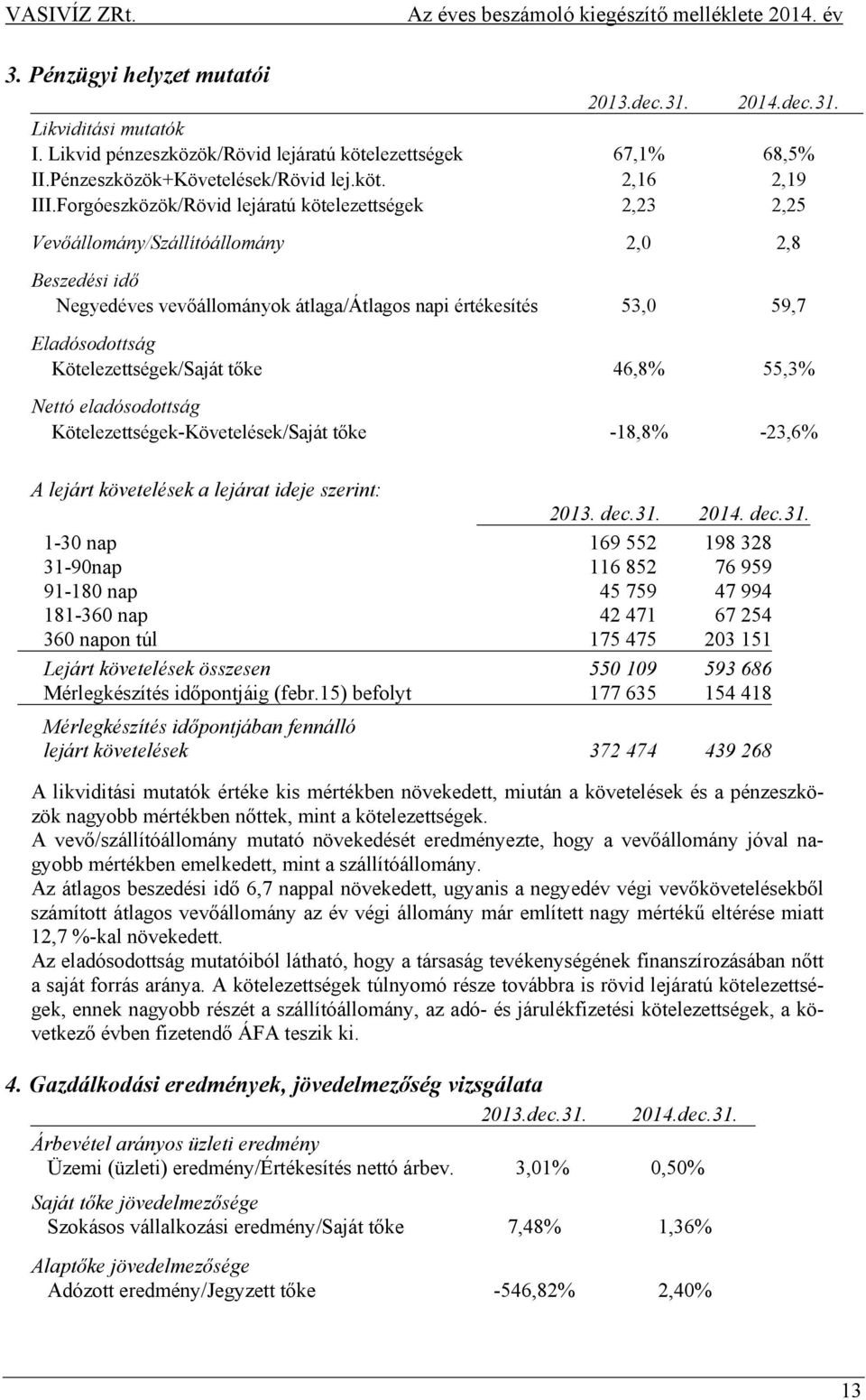 Kötelezettségek/Saját tőke 46,8% 55,3% Nettó eladósodottság Kötelezettségek-Követelések/Saját tőke -18,8% -23,6% A lejárt követelések a lejárat ideje szerint: 2013. dec.31.