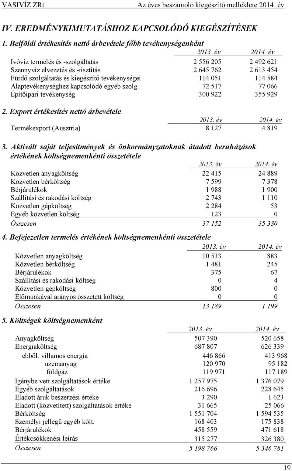 kapcsolódó egyéb szolg. 72 517 77 066 Építőipari tevékenység 300 922 355 929 2. Export értékesítés nettó árbevétele 2013. év 2014. év Termékexport (Ausztria) 8 127 4 819 3.