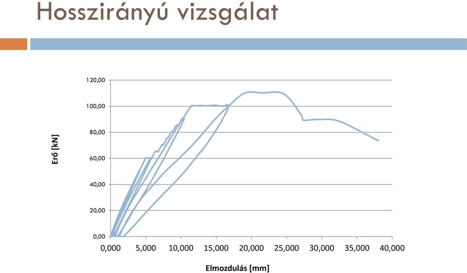 0,000 5,000 10,000 15,000 20,000