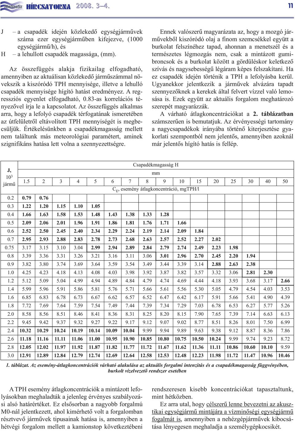 A regressziós egyenlet elfogadható, 0.83-as korrelációs tényezõvel írja le a kapcsolatot.