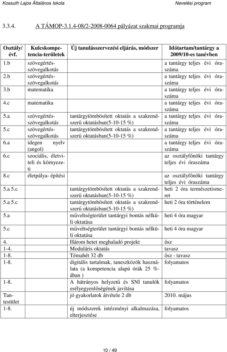 c matematika a tantárgy teljes évi óraszáma 5.a szövegértés- tantárgytömbösített oktatás a szakrend- a tantárgy teljes évi óra- szövegalkotás 5.c szövegértésszövegalkotás 6.a idegen nyelv (angol) 6.