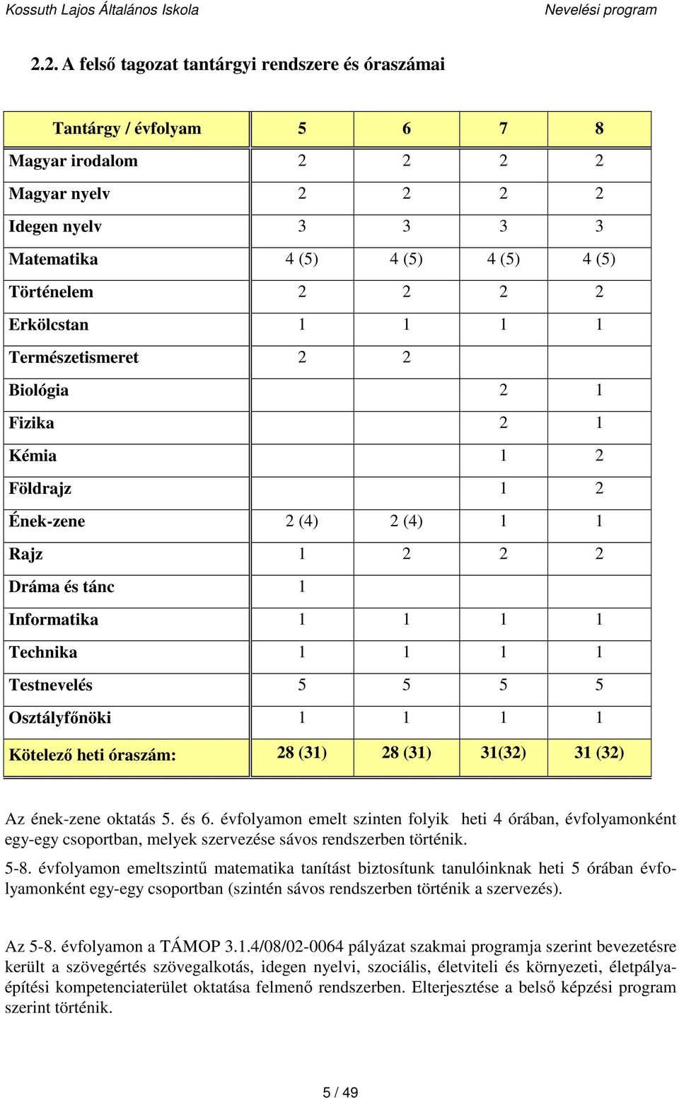 5 Osztályfőnöki 1 1 1 1 Kötelező heti óraszám: 28 (31) 28 (31) 31(32) 31 (32) Az ének-zene oktatás 5. és 6.