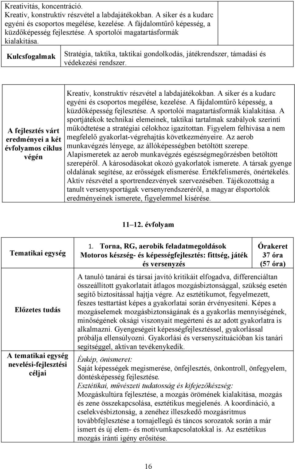 A fejlesztés várt eredményei a két évfolyamos ciklus végén Kreatív, konstruktív részvétel a labdajátékokban. A siker és a kudarc egyéni és csoportos megélése, kezelése.