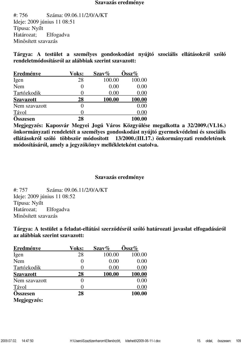 100.00 100.00 Nem 0 0.00 0.00 Tartózkodik 0 0.00 0.00 Szavazott 28 100.00 100.00 Nem szavazott 0 0.00 Távol 0 0.00 Megjegyzés: Kaposvár Megyei Jogú Város Közgyűlése megalkotta a 32/2009.(VI.16.