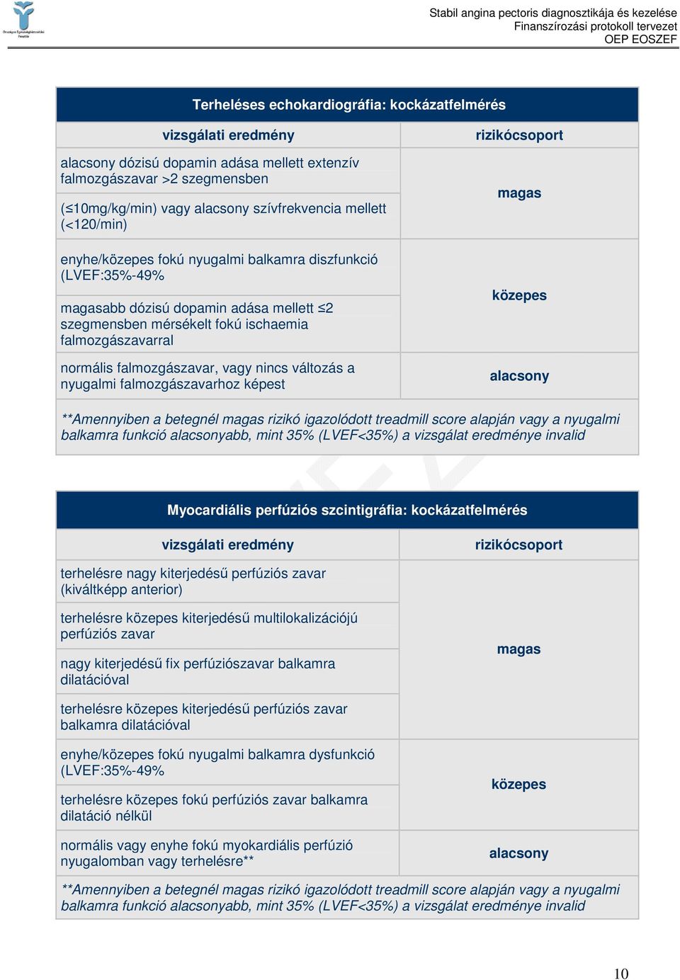 nincs változás a nyugalmi falmozgászavarhoz képest rizikócsoport magas közepes alacsony **Amennyiben a betegnél magas rizikó igazolódott treadmill score alapján vagy a nyugalmi balkamra funkció