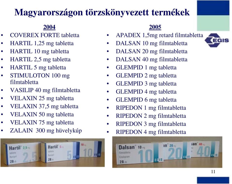 hüvelykúp 2005 APADEX 1,5mg retard filmtabletta DALSA 10 mg filmtabletta DALSA 20 mg filmtabletta DALSA 40 mg filmtabletta GLEMPID 1 mg tabletta GLEMPID 2 mg