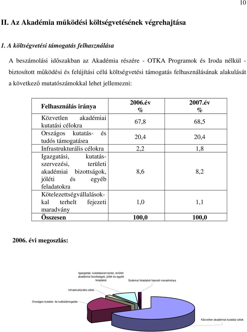 felhasználásának alakulását a következő mutatószámokkal lehet jellemezni: Felhasználás iránya 2006.év % 2007.