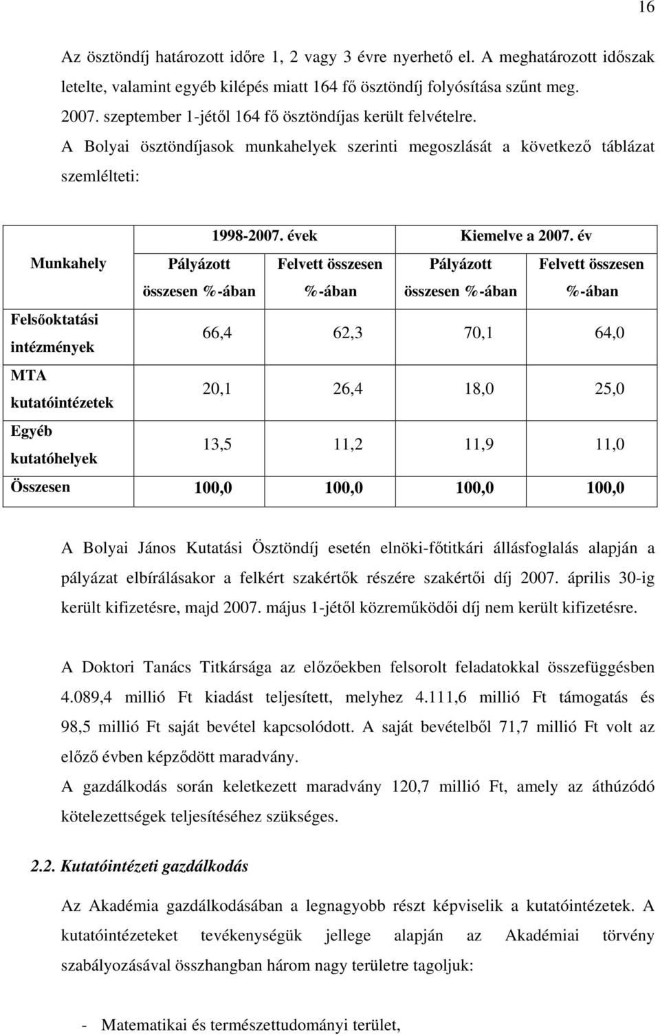 év Munkahely Pályázott összesen %-ában Felvett összesen %-ában Pályázott összesen %-ában Felvett összesen %-ában Felsőoktatási intézmények 66,4 62,3 70,1 64,0 MTA kutatóintézetek 20,1 26,4 18,0 25,0