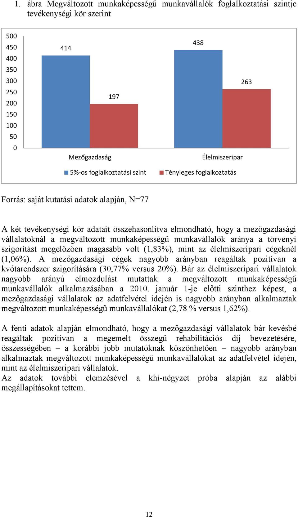 munkaképességű munkavállalók aránya a törvényi szigorítást megelőzően magasabb volt (1,83%), mint az élelmiszeripari cégeknél (1,06%).