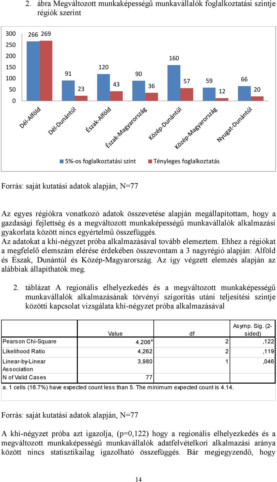 munkavállalók alkalmazási gyakorlata között nincs egyértelmű összefüggés. Az adatokat a khí-négyzet próba alkalmazásával tovább elemeztem.