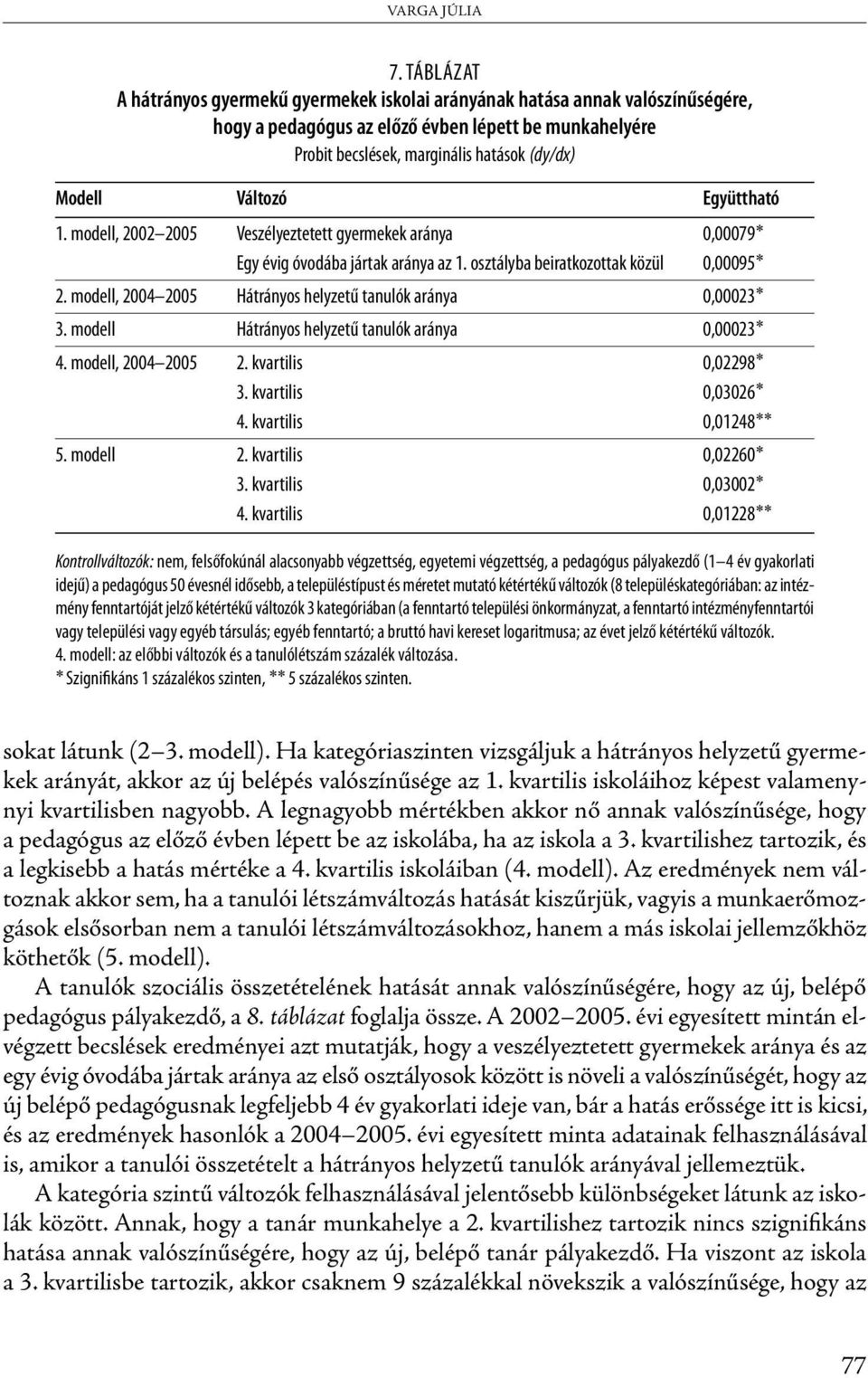 Változó Együttható 1. modell, 2002 Veszélyeztetett gyermekek aránya 0,00079* Egy évig óvodába jártak aránya az 1. osztályba beiratkozottak közül 0,00095* 2.