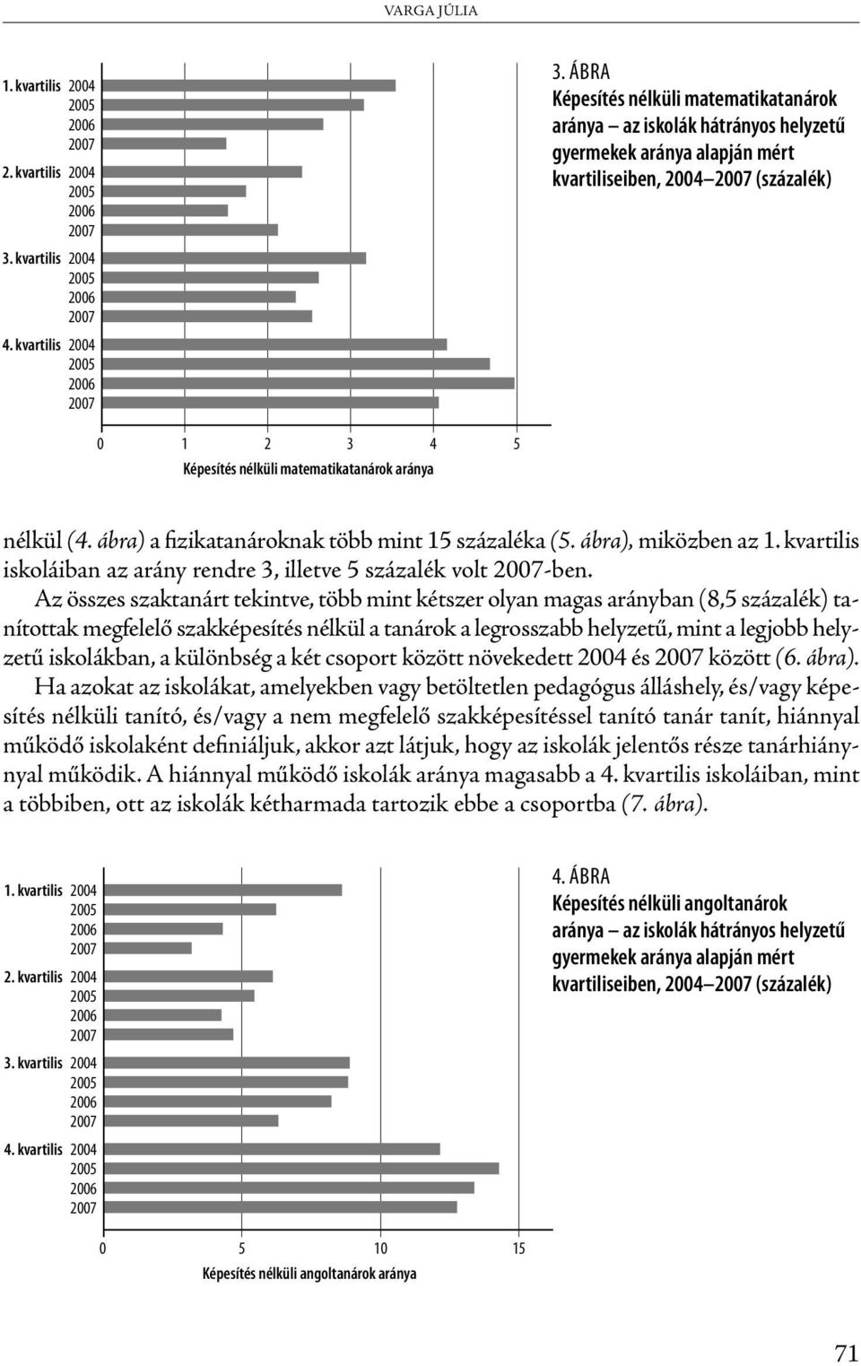 ÁBRA Képesítés nélküli matematika tanárok aránya az iskolák hátrányos helyzetű gyermekek aránya alapján mért kvartiliseiben, 2004 (százalék) 0 1 2 3 4 5 Képesítés nélküli matematikatanárok aránya