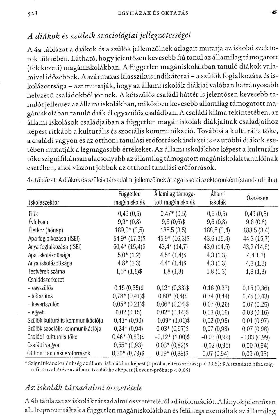 a származás klasszikus indikátorai - a szülők foglalkozása és iskolázottsága - azt mutatják, hogy az állami iskolák diákjai valóban hátrányosabb helyzetűcsaládokból jönnek.