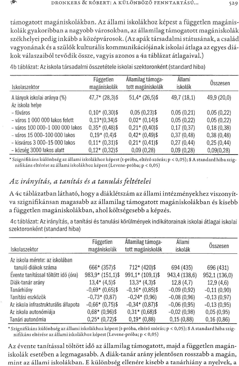 (Az apák társadalmi státusának, a család vagyonának és a szülők kulturális kommunikációjának iskolai átlaga az egyes diákok válaszaiból tevődikössze, vagyis azonos a 4a táblázat átlagaival.