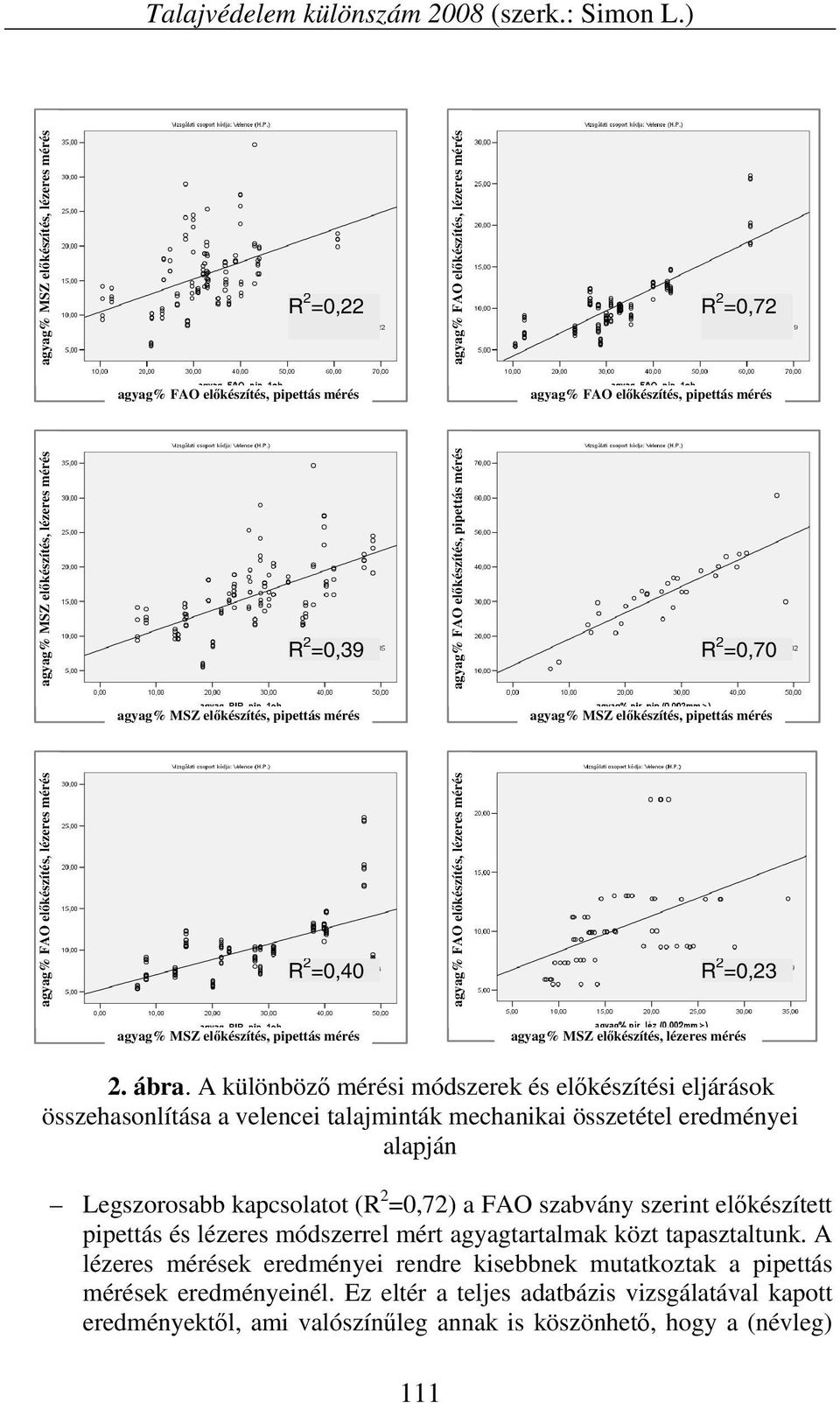 előkészítés, lézeres mérés R 2 =0,40 R 2 =0,23 agyag% MSZ előkészítés, pipettás mérés agyag% MSZ előkészítés, lézeres mérés 2. ábra.