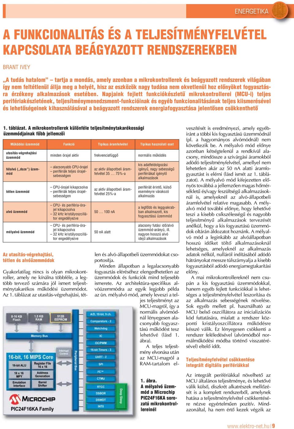 Napjaink fejlett funkciókészletû mikrokontrollerei (MCU-i) teljes perifériakészletének, teljesítménymenedzsment-funkcióinak és egyéb funkcionalitásának teljes kiismerésével és lehetôségeinek