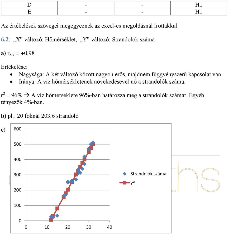 majdnem függvényszerű kapcsolat van. Iránya: A víz hőmérsékletének növekedésével nő a strandolók száma.