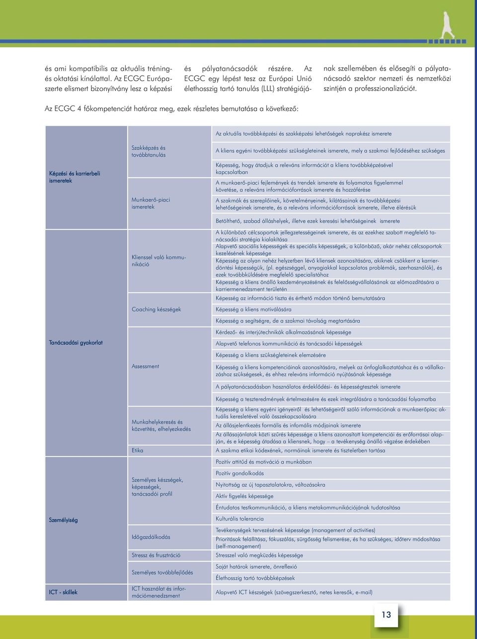 Az ECGC 4 főkompetenciát határoz meg, ezek részletes bemutatása a következő: Az aktuális továbbképzési és szakképzési lehetőségek naprakész ismerete Képzési és karrierbeli ismeretek Tanácsadási