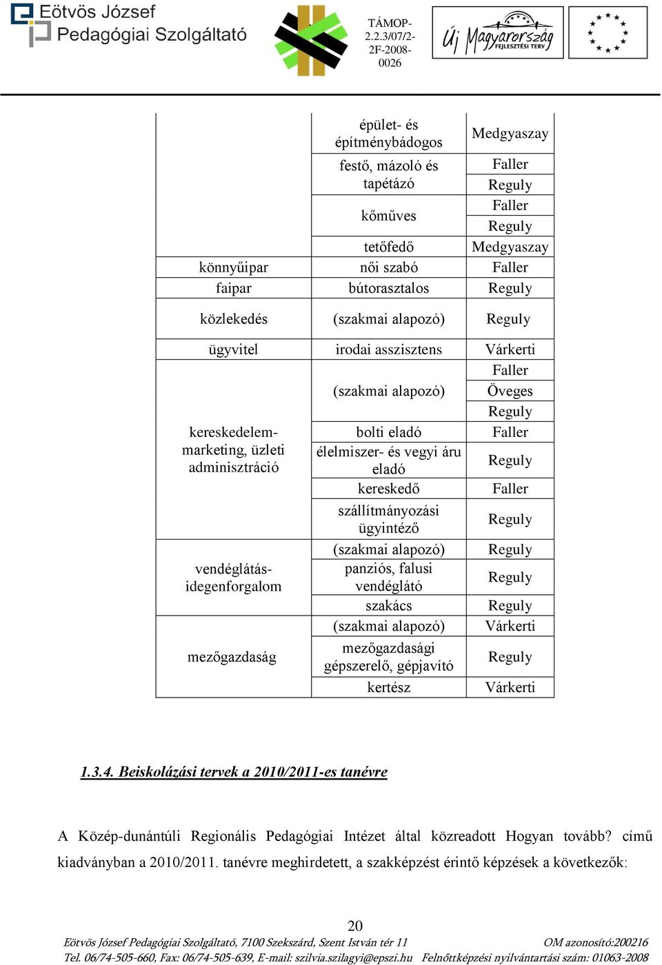 kereskedő Faller szállítmányozási ügyintéző Reguly (szakmai alapozó) Reguly vendéglátásidegenforgalom vendéglátó panziós, falusi Reguly szakács Reguly (szakmai alapozó) Várkerti mezőgazdaság