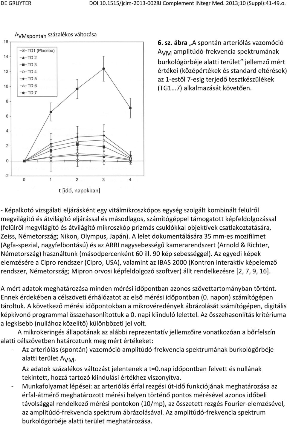 ábra A spontán arteriólás vazomóció A VM amplitúdó frekvencia spektrumának burkológörbéje alatti terület jellemző mért értékei (középértékek és standard eltérések) az 1 estől 7 esig terjedő