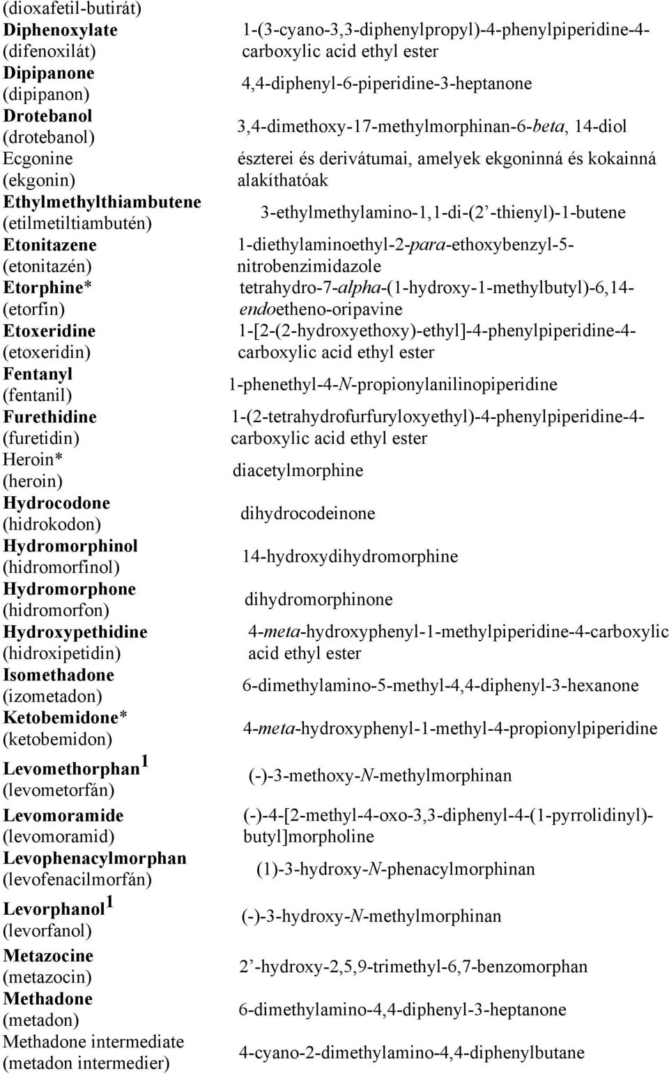 (hidroxipetidin) Isomethadone (izometadon) Ketobemidone* (ketobemidon) Levomethorphan 1 (levometorfán) Levomoramide (levomoramid) Levophenacylmorphan (levofenacilmorfán) Levorphanol 1 (levorfanol)