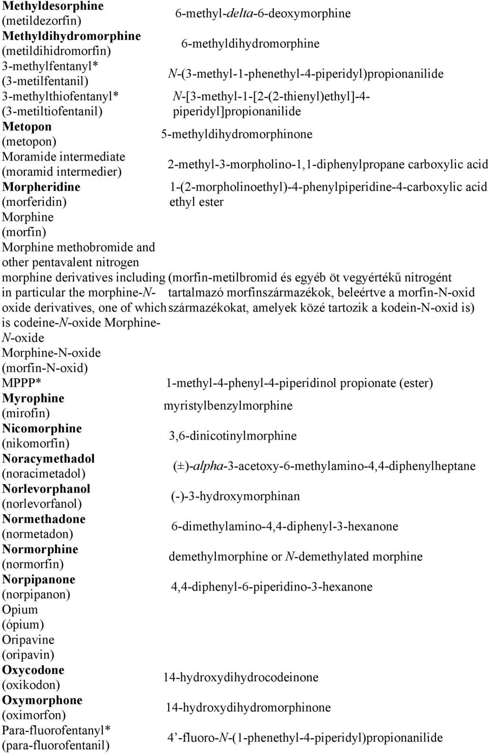 one of which is codeine-n-oxide Morphine- N-oxide Morphine-N-oxide (morfin-n-oxid) MPPP* Myrophine (mirofin) Nicomorphine (nikomorfin) Noracymethadol (noracimetadol) Norlevorphanol (norlevorfanol)