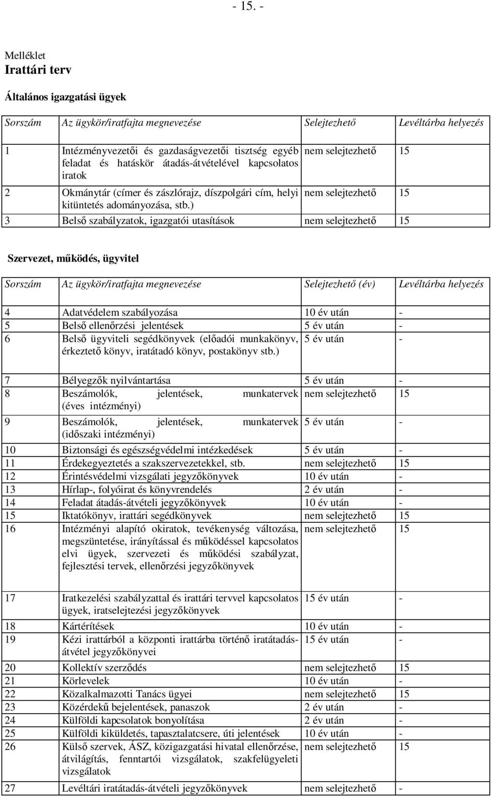 ) 3 Belsı szabályzatok, igazgatói utasítások nem selejtezhetı 15 Szervezet, mőködés, ügyvitel Sorszám Az ügykör/iratfajta megnevezése Selejtezhetı (év) Levéltárba helyezés 4 Adatvédelem szabályozása