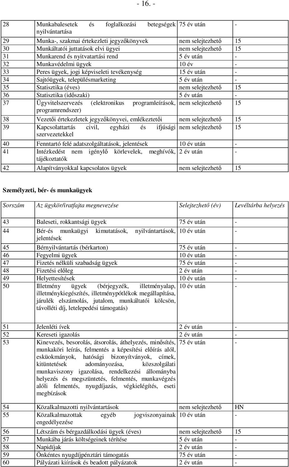 (éves) nem selejtezhetı 15 36 Statisztika (idıszaki) 5 év után - 37 Ügyvitelszervezés (elektronikus programleírások, nem selejtezhetı 15 programrendszer) 38 Vezetıi értekezletek jegyzıkönyvei,