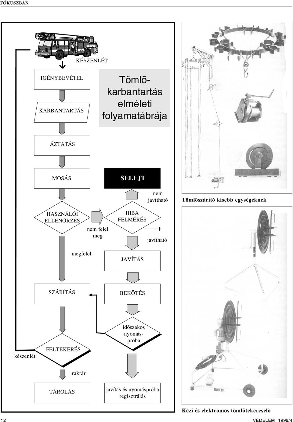 FELMÉRÉS javítható megfelel JAVÍTÁS SZÁRÍTÁS BEKÖTÉS készenlét FELTEKERÉS idõszakos nyomáspróba