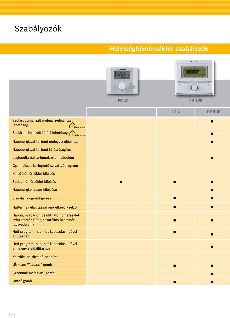 Napenergia-hozam kijelzése Vizuális programkijelzés Háttérmegvilágítással rendelkező kijelző Három, szabadon beállítható hőmérsékleti szint (tartós fűtés, takarékos üzemmód, fagyvédelem)