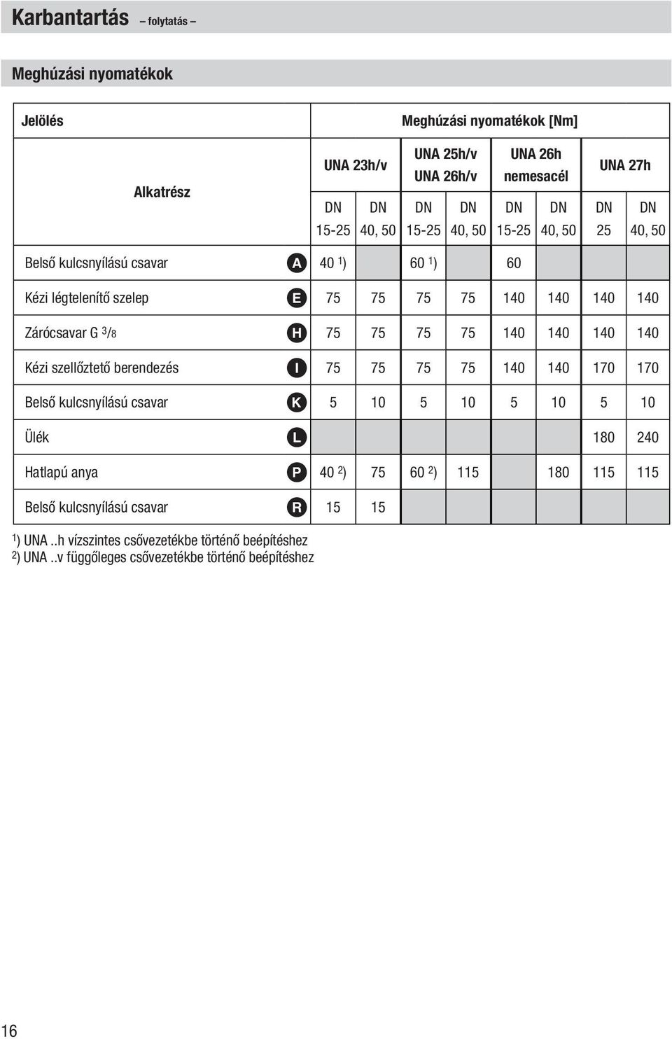 75 75 75 75 140 140 140 140 Kézi szellőztető berendezés I 75 75 75 75 140 140 170 170 Belső kulcsnyílású csavar K 5 10 5 10 5 10 5 10 Ülék L 180 240 Hatlapú anya P 40 2