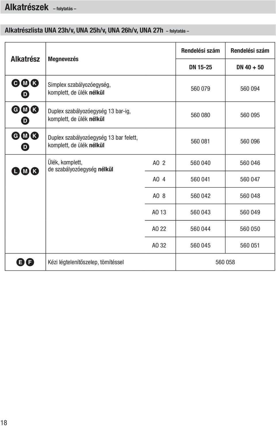 ülék nélkül Ülék, komplett, de szabályozóegység nélkül Rendelési szám Rendelési szám DN 15-25 DN 40 + 50 560 079 560 094 560 080 560 095 560 081 560 096 AO