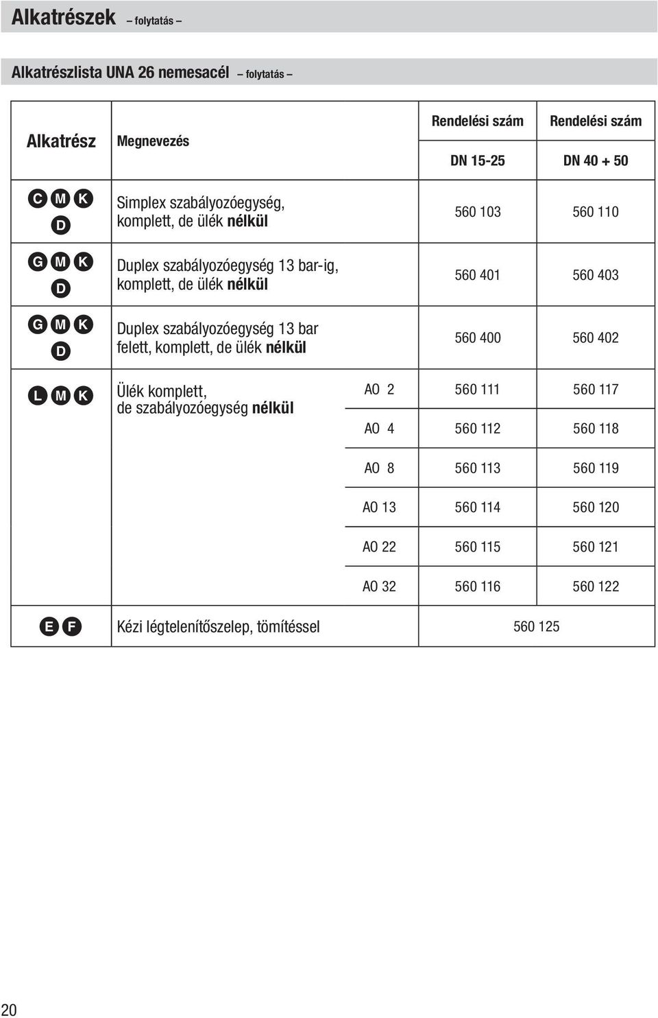 komplett, de szabályozóegység nélkül Rendelési szám Rendelési szám DN 15-25 DN 40 + 50 560 103 560 110 560 401 560 403 560 400 560 402 AO 2 560 111