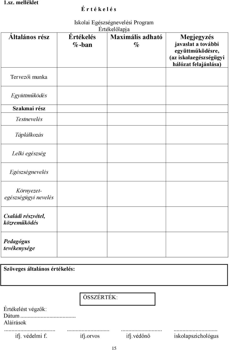 Táplálkozás Lelki egészség Egészségnevelés Környezetegészségügyi nevelés Családi részvétel, közreműködés Pedagógus tevékenysége Szöveges