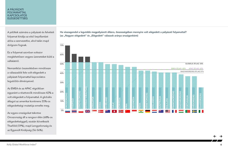 (az Nagyon elégedett és Elégedett válaszok aránya országonként) 80% 70% Ez a folyamat azonban sokszor meglehetősen vegyes üzeneteket küld a vállalatról.