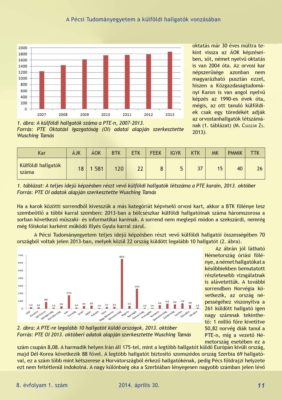 Az orvosi kar népszerűsége azonban nem magyarázható pusztán ezzel, hiszen a Közgazdaságtudományi Karon is van angol nyelvű képzés az 1990-es évek óta, mégis, az ott tanuló külföldiek csak egy