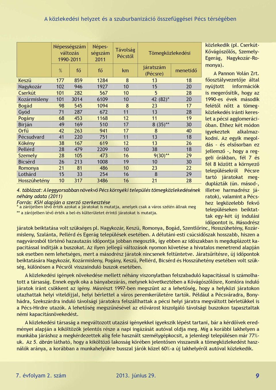 12 11 19 Birján 49 169 510 17 8 (35)** 30 Orfű 42 263 941 17 8 40 Pécsudvard 41 220 751 11 13 18 Kökény 38 167 619 12 13 26 Pellérd 28 479 2209 10 38 18 Szemely 28 105 473 16 9(30)** 29 Bicsérd 26