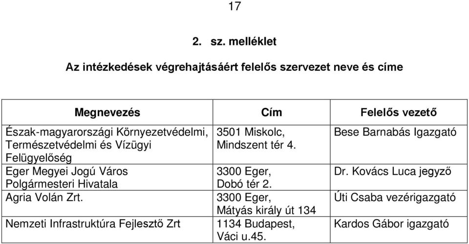 Környezetvédelmi, Természetvédelmi és Vízügyi Felügyelőség Eger Megyei Jogú Város Polgármesteri Hivatala Agria Volán Zrt.