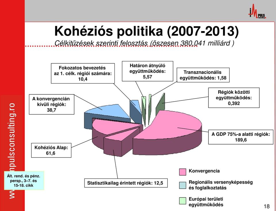 Régiók közötti együttműködés: 0,392 Kohéziós Alap: 61,6 A GDP 75%-a alatti régiók: 189,6 Ált. rend. és pénz. persp., 3 7.