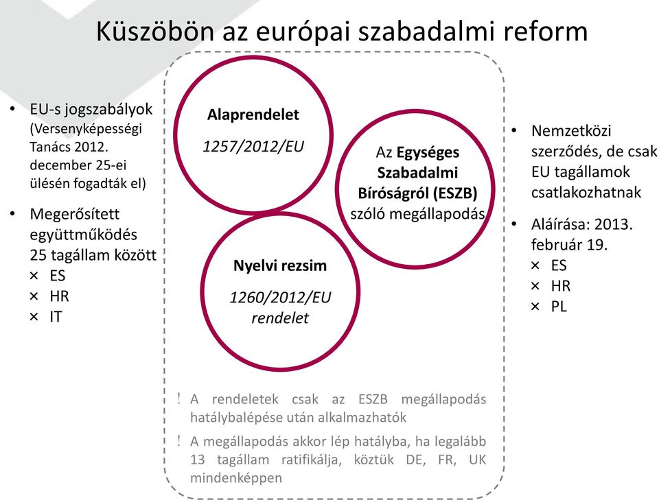 rendelet Az Egységes Szabadalmi Bíróságról (ESZB) szóló megállapodás Nemzetközi szerződés, de csak EU tagállamok csatlakozhatnak Aláírása: 2013.