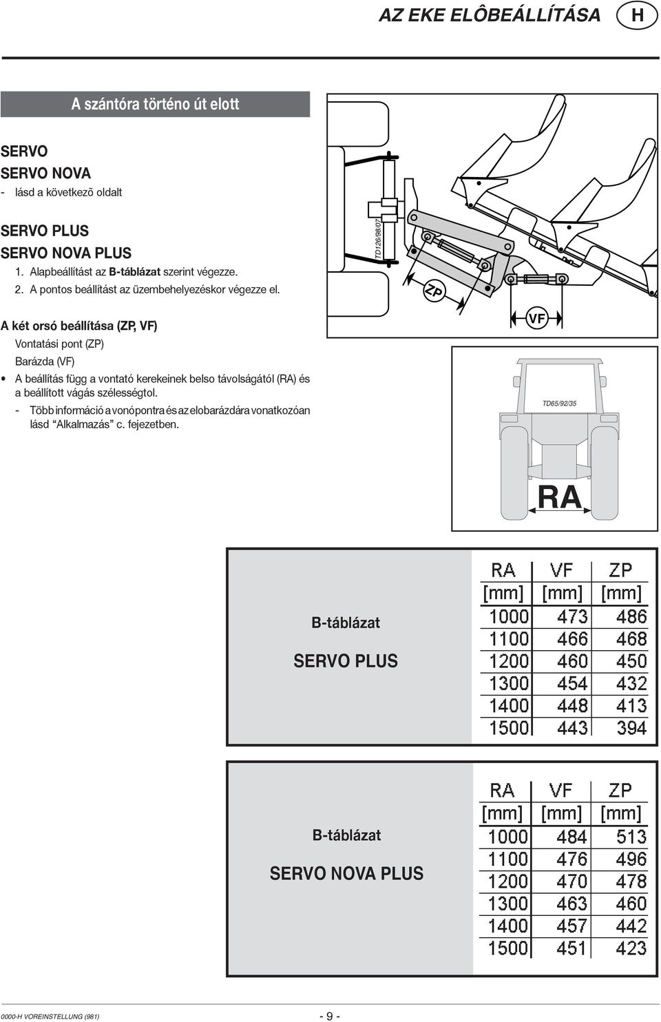 TD6/98/07 ZP A két orsó beállítása (ZP, VF) Vontatási pont (ZP) Barázda (VF) A beállítás függ a vontató kerekeinek belso távolságától (RA) és a