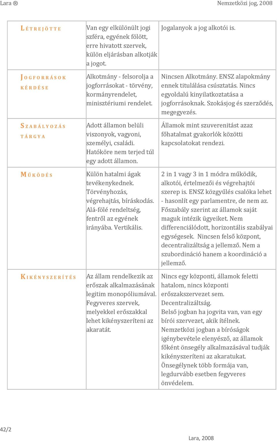 Hatóköre nem terjed túl egy adott államon. Külön hatalmi ágak tevékenykednek. Törvényhozás, végrehajtás, bíráskodás. Alá-fölé rendeltség, fentről az egyének irányába. Vertikális.