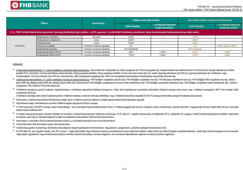 második évtől: Évente 2 500 Ft 1 865 Ft Társkártya éves díj: Évente 2 500 Ft 1 865 Ft Vásárlás bel és külföldön: A tranzakció terhelésével egyidejűleg 0 Ft 0 Ft + 0,30%, maximum 6 000 Ft *