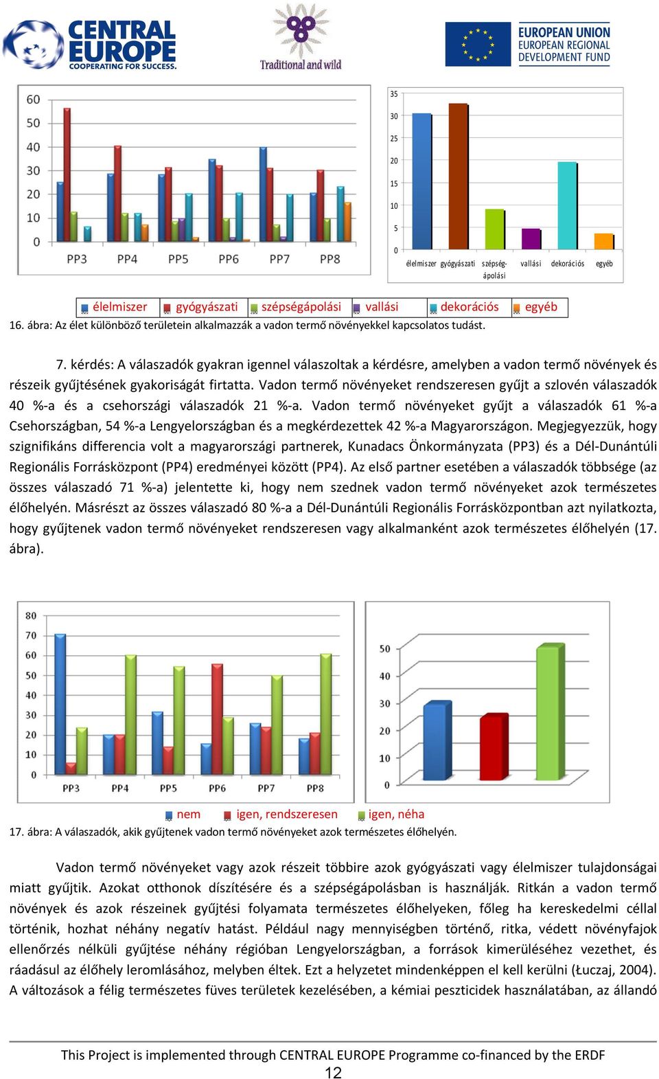 kérdés: A válaszadók gyakran igennel válaszoltak a kérdésre, amelyben a vadon termő növények és részeik gyűjtésének gyakoriságát firtatta.