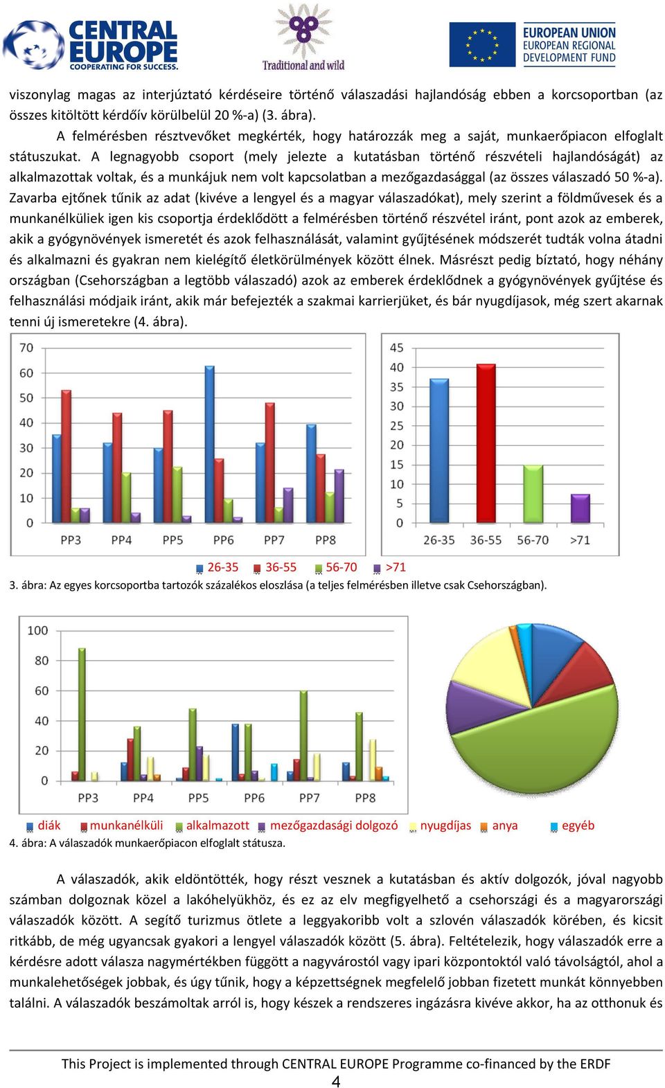 A legnagyobb csoport (mely jelezte a kutatásban történő részvételi hajlandóságát) az alkalmazottak voltak, és a munkájuk nem volt kapcsolatban a mezőgazdasággal (az összes válaszadó 5 %-a).