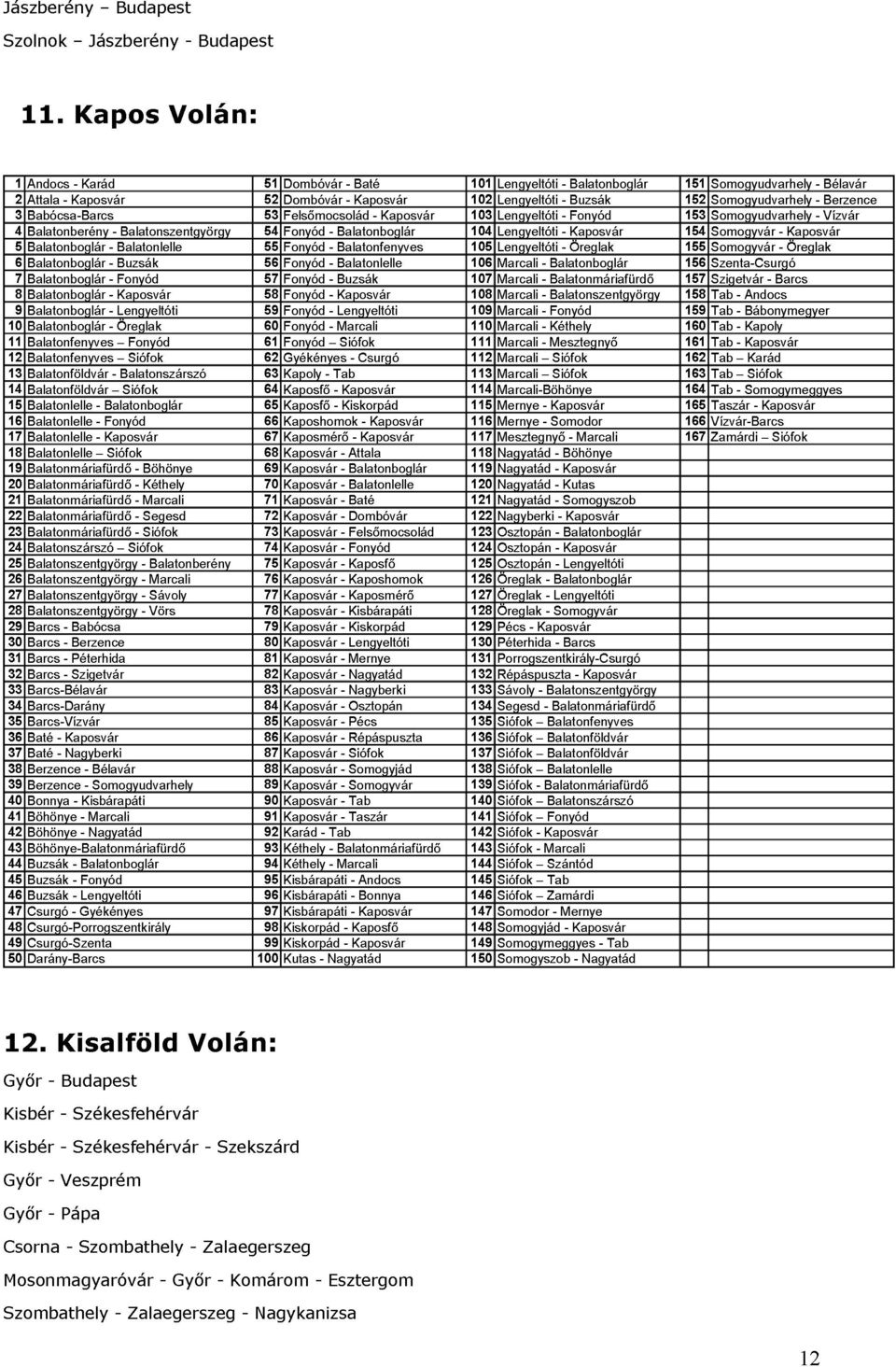 Kaposvár - Karád Lengyeltóti Balatonlelle Buzsák Kaposvár Balatonszentgyörgy 51Dombóvár 52Dombóvár 53Felsımocsolád 54Fonyód 55Fonyód 56Fonyód 57Fonyód 58Fonyód 59Fonyód Balatonboglár Balatonfenyves