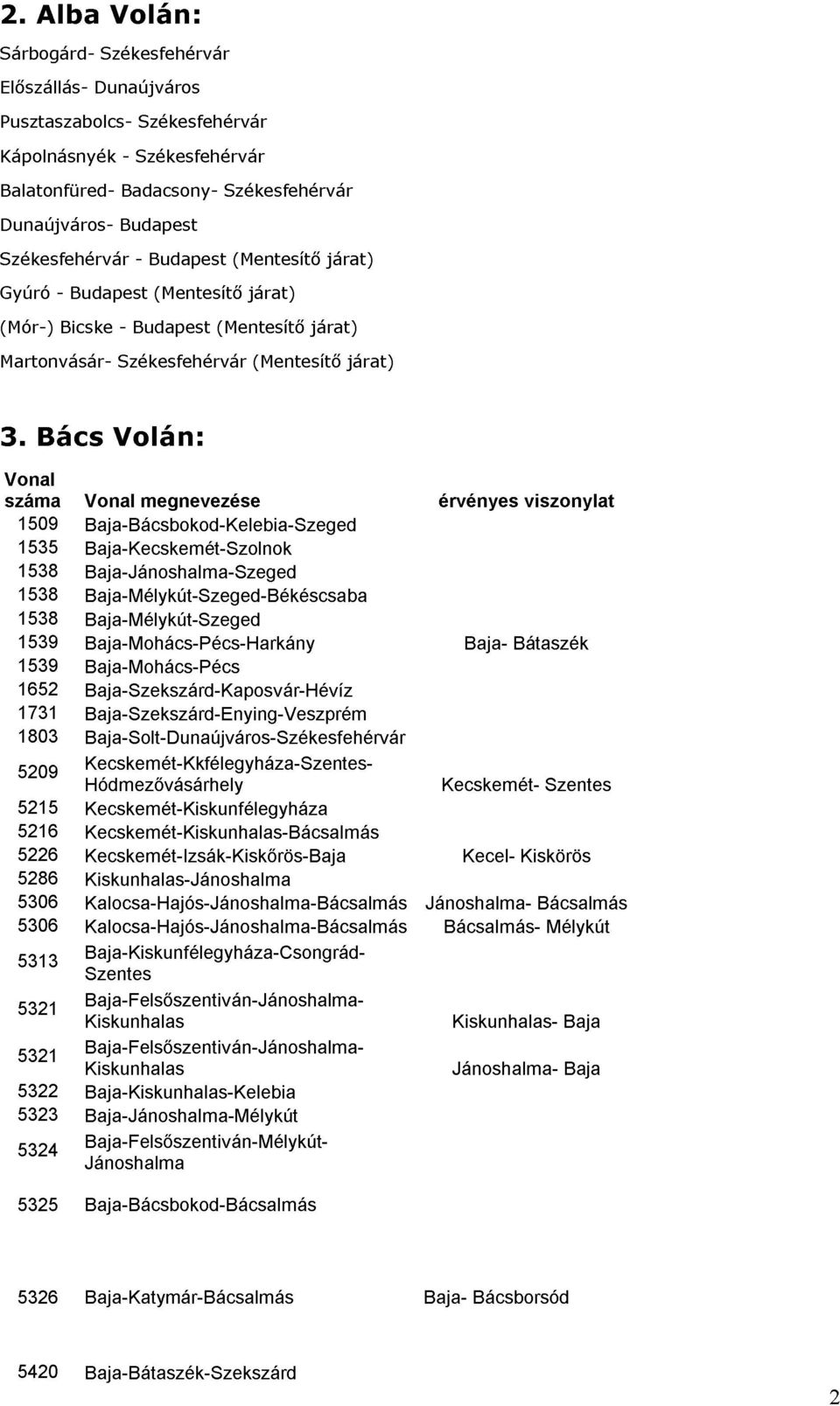 Vonal száma Bács Vonal Volán: megnevezése járat) 1535 1538 1539 1509 Baja-Bácsbokod-Kelebia-Szeged Baja-Kecskemét-Szolnok Baja-Jánoshalma-Szeged Baja-Mélykút-Szeged-Békéscsaba