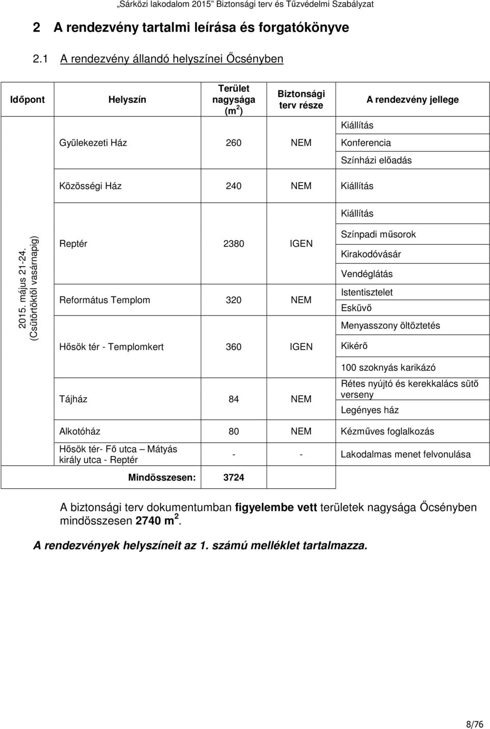 Közösségi Ház 240 NEM Kiállítás Kiállítás 2015. május 21-24.