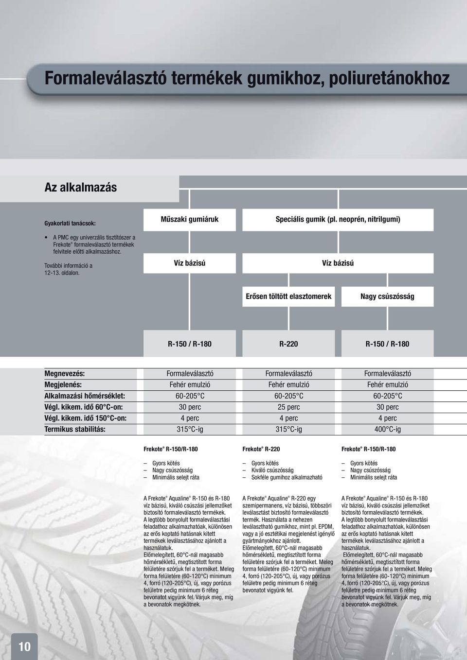 neoprén, nitrilgumi) Erősen töltött elasztomerek Nagy csúszósság R-150 / R-180 R-220 R-150 / R-180 Megnevezés: Formaleválasztó Formaleválasztó Formaleválasztó Megjelenés: Fehér emulzió Fehér emulzió